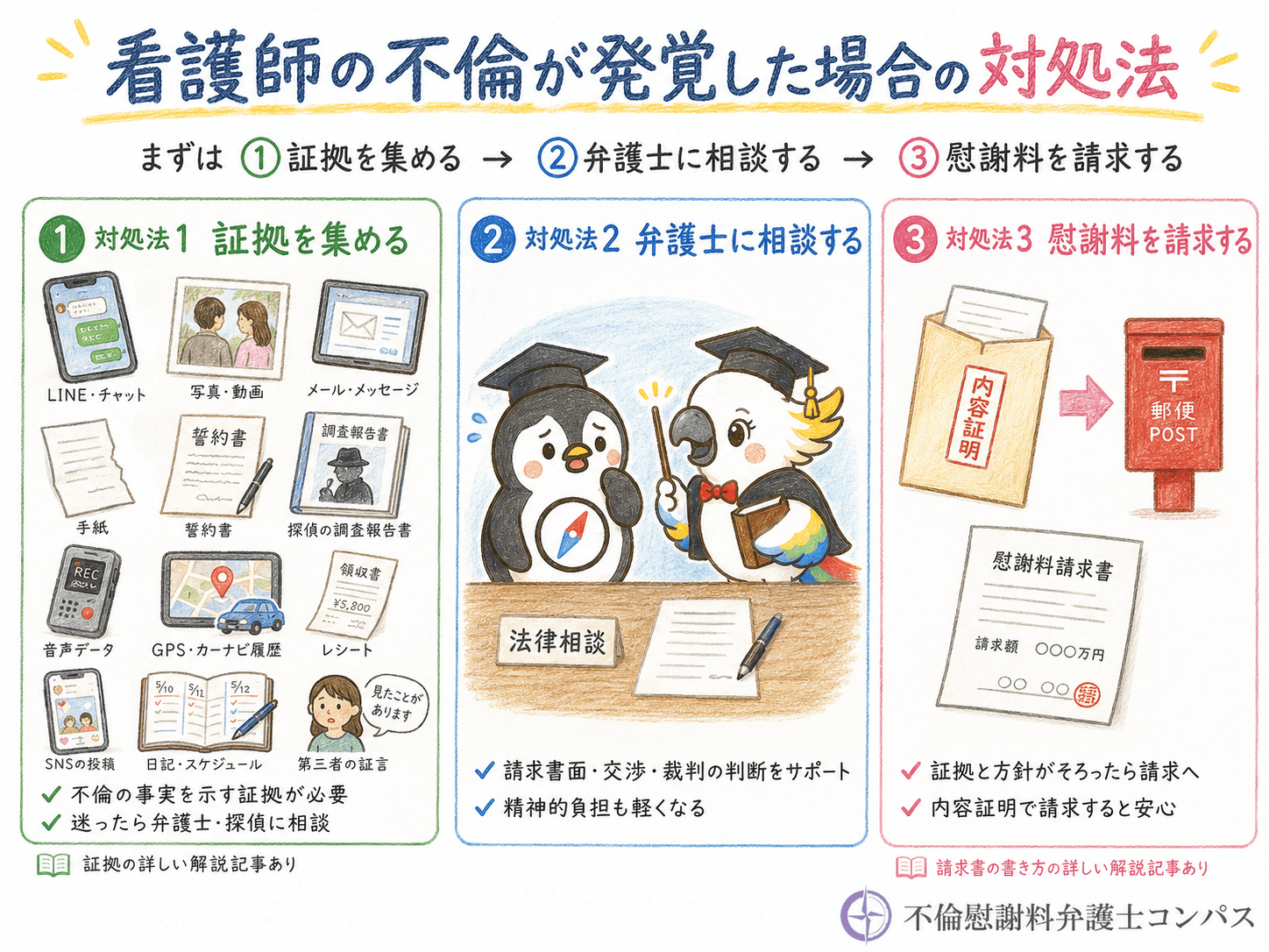 ６章　看護師の不倫が発覚した場合に対処法３つ